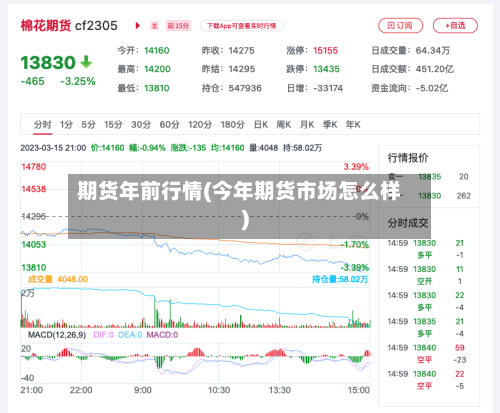 期货年前行情(今年期货市场怎么样)-第2张图片
