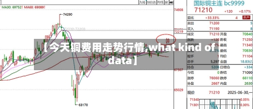【今天铜费用走势行情,what kind of data】-第1张图片