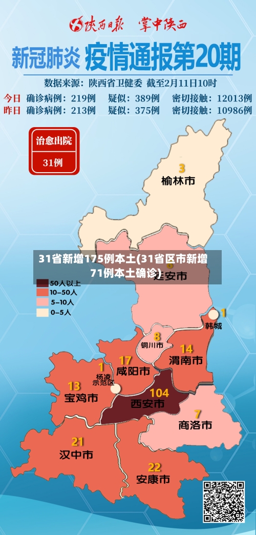 31省新增175例本土(31省区市新增71例本土确诊)-第1张图片