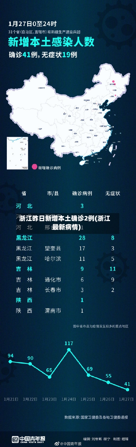浙江昨日新增本土确诊2例(浙江最新病情)