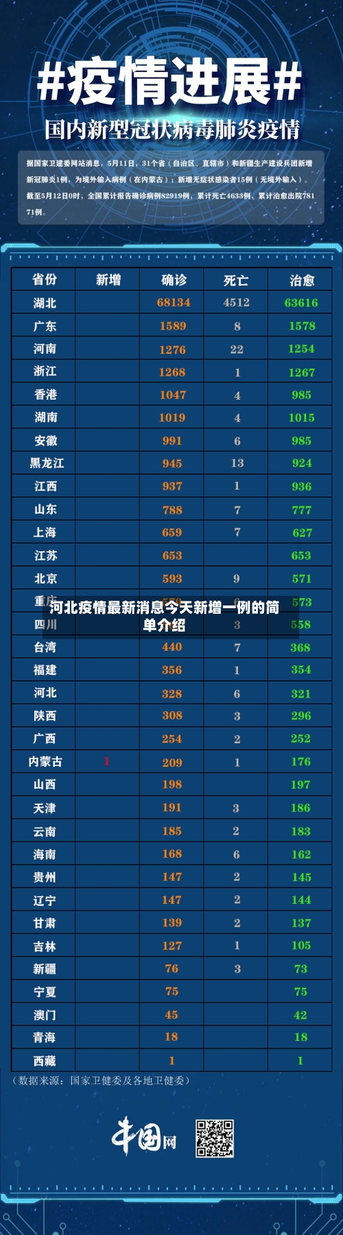 河北疫情最新消息今天新增一例的简单介绍-第2张图片