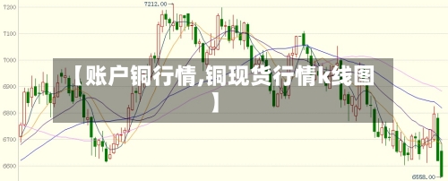 【账户铜行情,铜现货行情k线图】-第1张图片