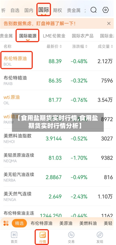 【食用盐期货实时行情,食用盐期货实时行情分析】-第1张图片