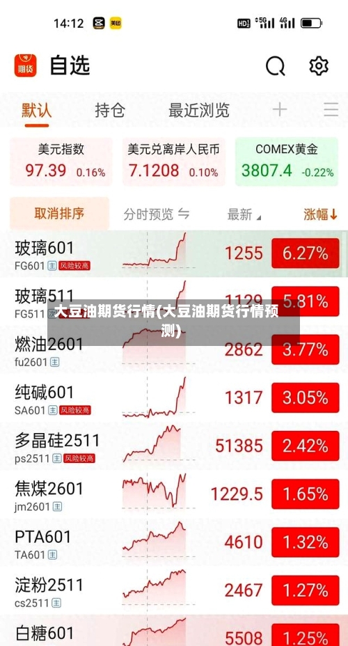 大豆油期货行情(大豆油期货行情预测)-第1张图片