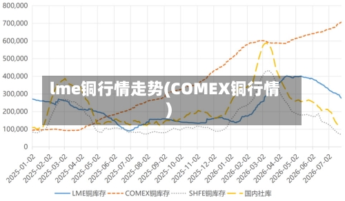 lme铜行情走势(COMEX铜行情)-第1张图片