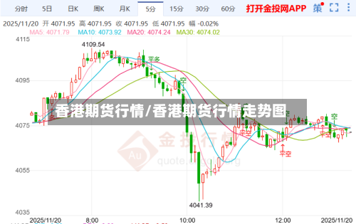 香港期货行情/香港期货行情走势图-第1张图片