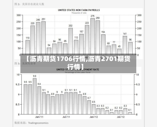 【沥青期货1706行情,沥青2701期货行情】-第1张图片
