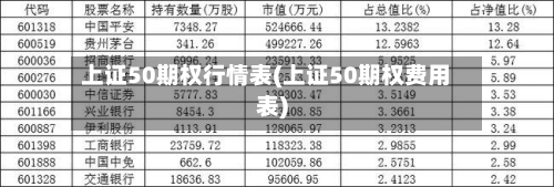 上证50期权行情表(上证50期权费用表)-第1张图片