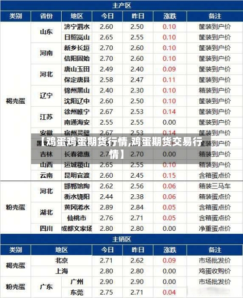 【鸡蛋鸡蛋期货行情,鸡蛋期货交易行情】-第1张图片