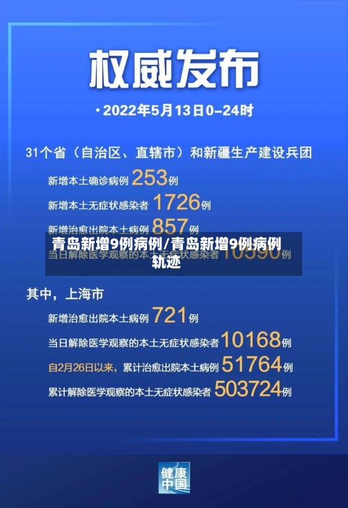 青岛新增9例病例/青岛新增9例病例轨迹