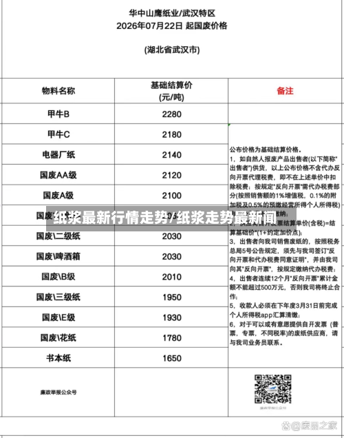 纸浆最新行情走势/纸浆走势最新闻