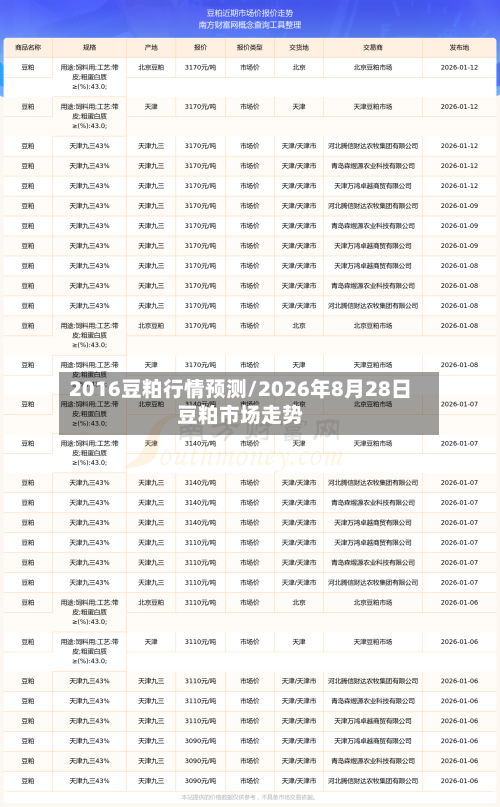 2016豆粕行情预测/2026年8月28日豆粕市场走势