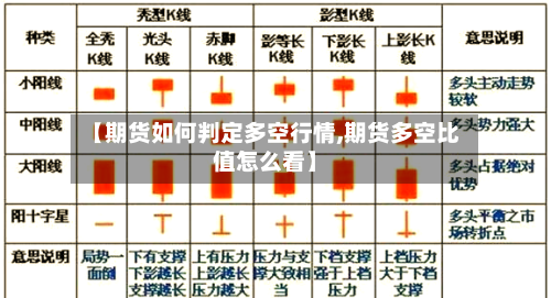【期货如何判定多空行情,期货多空比值怎么看】-第1张图片