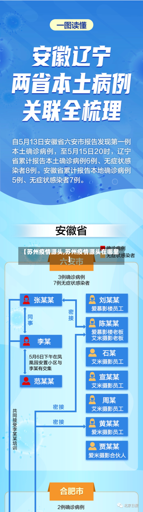 【苏州疫情源头,苏州疫情源头在哪里】-第1张图片