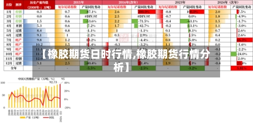 【橡胶期货日时行情,橡胶期货行情分析】-第1张图片