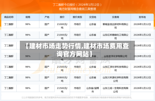 【建材市场走势行情,建材市场费用查询官方网站】-第1张图片