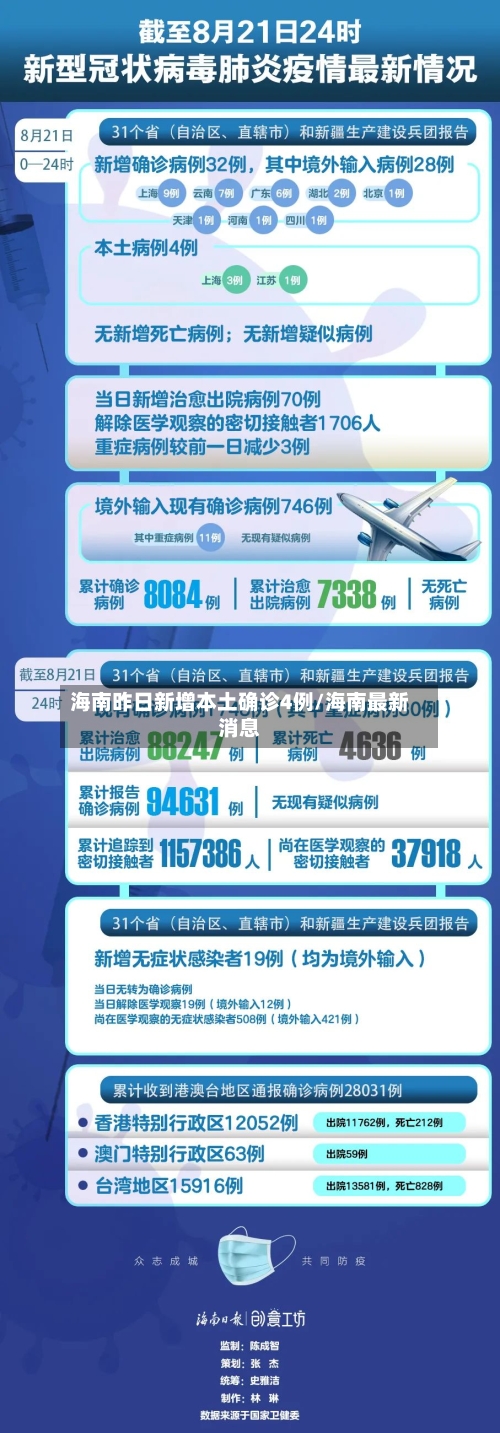 海南昨日新增本土确诊4例/海南最新消息-第1张图片