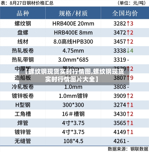 【螺纹钢现货实时行情图,螺纹钢现货实时行情图片大全】-第1张图片