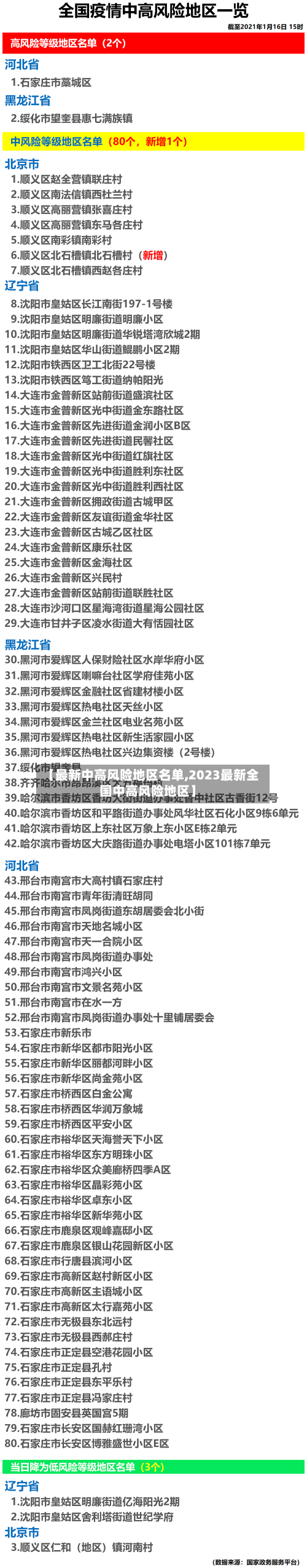 【最新中高风险地区名单,2023最新全国中高风险地区】