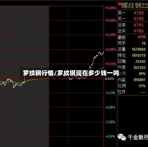 罗纹钢行情/罗纹钢现在多少钱一吨-第1张图片