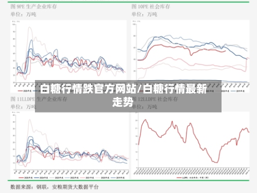 白糖行情跌官方网站/白糖行情最新走势-第3张图片