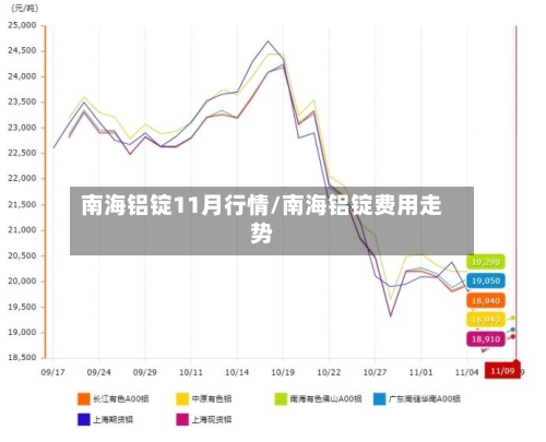 南海铝锭11月行情/南海铝锭费用走势-第2张图片