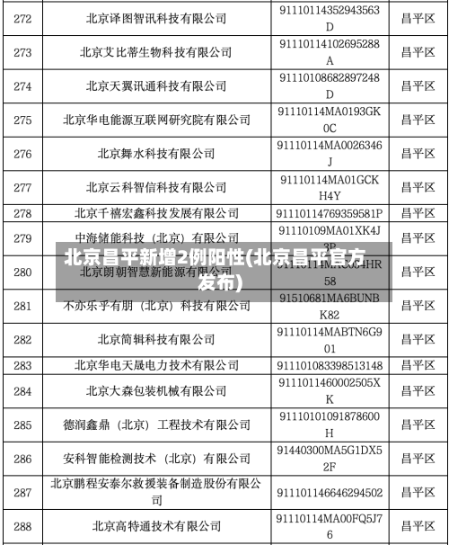 北京昌平新增2例阳性(北京昌平官方发布)-第1张图片