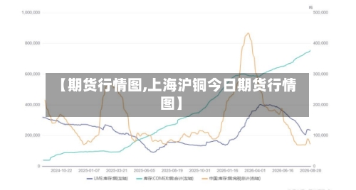 【期货行情图,上海沪铜今日期货行情图】-第1张图片