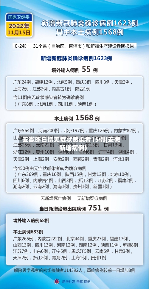 安徽昨日增无症状感染者15例(安徽新增病例)
