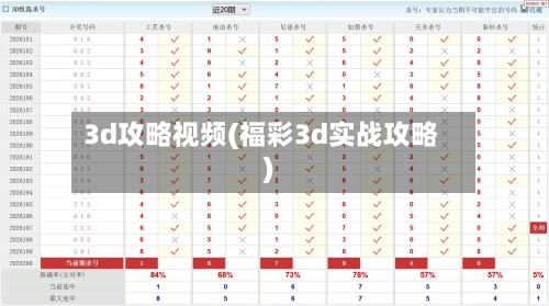3d攻略视频(福彩3d实战攻略)-第1张图片