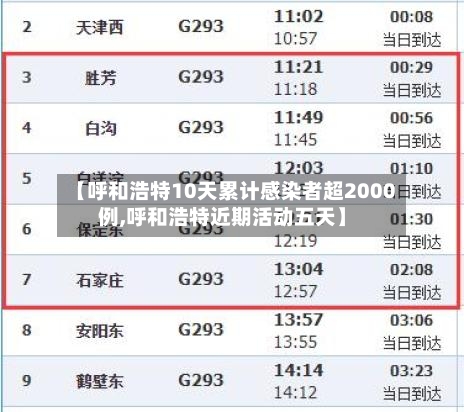 【呼和浩特10天累计感染者超2000例,呼和浩特近期活动五天】