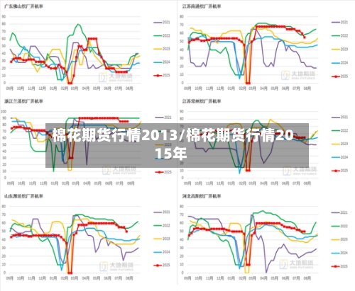 棉花期货行情2013/棉花期货行情2015年-第1张图片