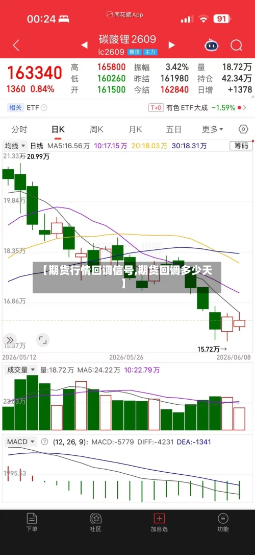 【期货行情回调信号,期货回调多少天】-第1张图片