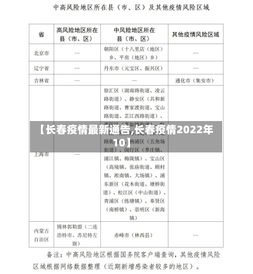 【长春疫情最新通告,长春疫情2022年10】