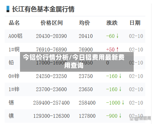 今铝价行情分析/今日铝费用最新费用查询-第1张图片
