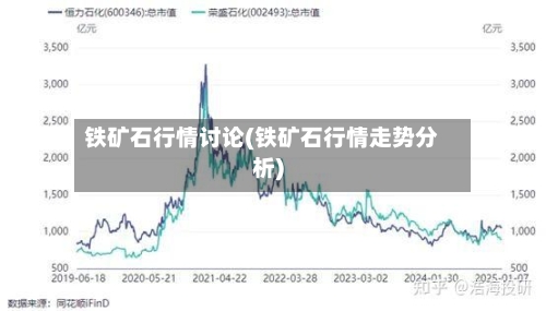 铁矿石行情讨论(铁矿石行情走势分析)-第1张图片