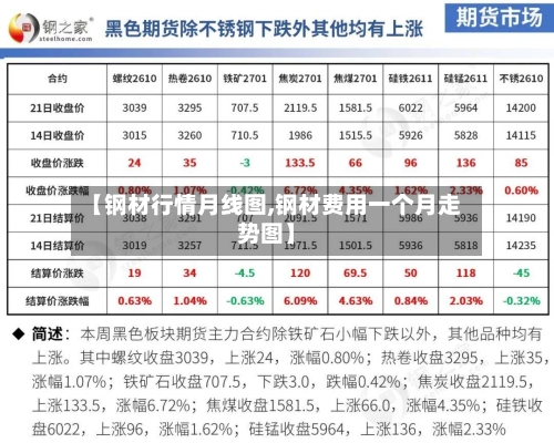 【钢材行情月线图,钢材费用一个月走势图】-第1张图片