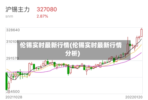 伦锡实时最新行情(伦锡实时最新行情分析)-第1张图片