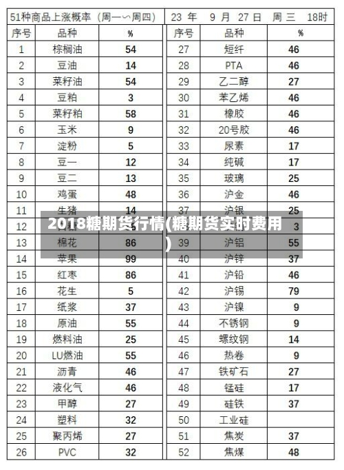 2018糖期货行情(糖期货实时费用)-第1张图片