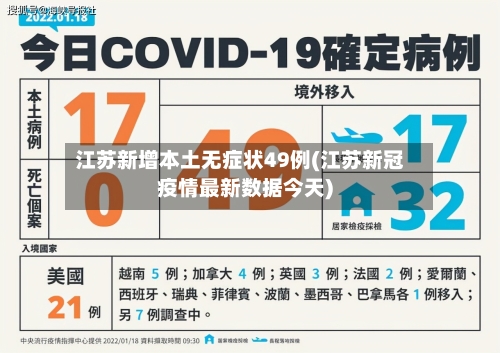 江苏新增本土无症状49例(江苏新冠疫情最新数据今天)-第1张图片