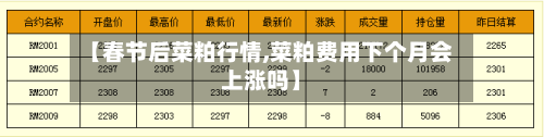 【春节后菜粕行情,菜粕费用下个月会上涨吗】-第1张图片