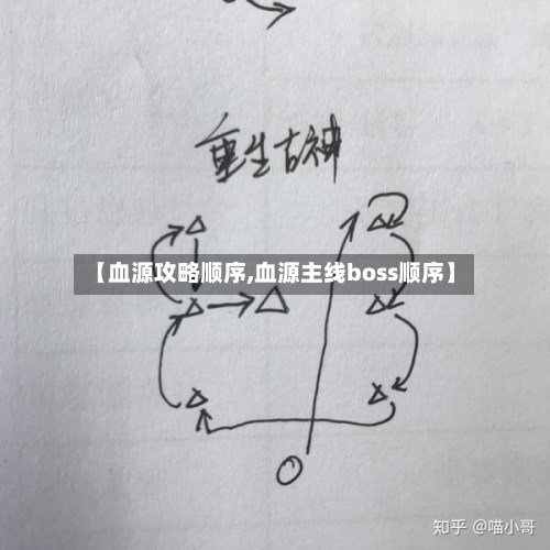 【血源攻略顺序,血源主线boss顺序】