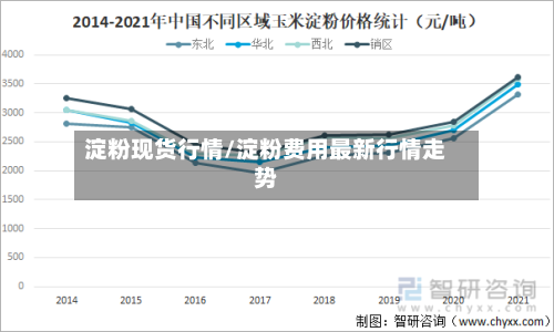 淀粉现货行情/淀粉费用最新行情走势-第1张图片
