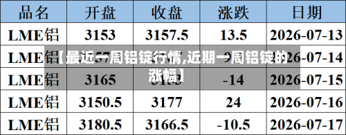 【最近一周铝锭行情,近期一周铝锭的涨幅】
