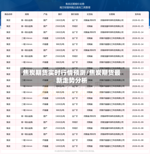 焦炭期货实时行情预测/焦炭期货最新走势分析-第1张图片
