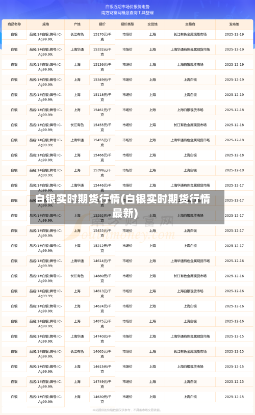 白银实时期货行情(白银实时期货行情最新)-第1张图片