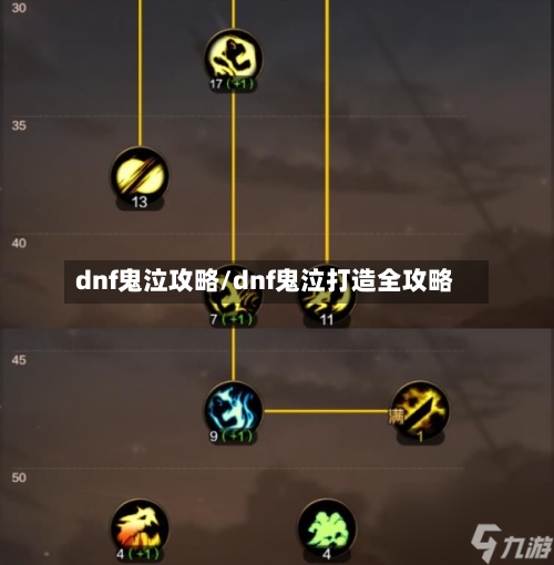 dnf鬼泣攻略/dnf鬼泣打造全攻略-第1张图片