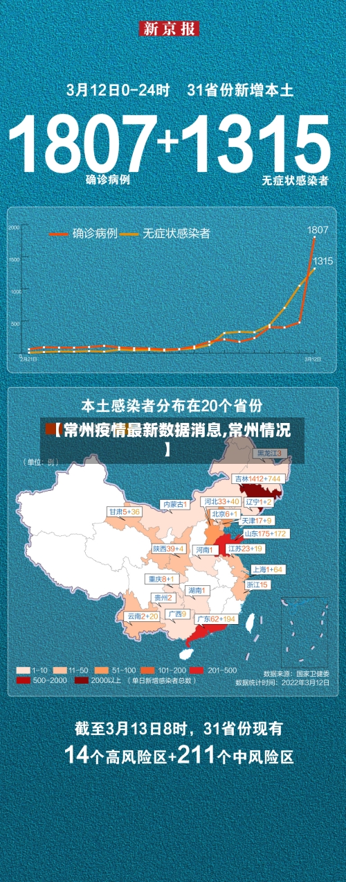 【常州疫情最新数据消息,常州情况】-第2张图片