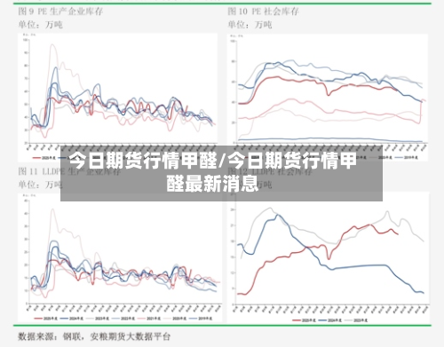 今日期货行情甲醛/今日期货行情甲醛最新消息