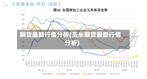 期货最新行情分析(玉米期货最新行情分析)-第1张图片